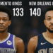 Sacramento Kings vs New Orleans Pelicans Match Player Stats