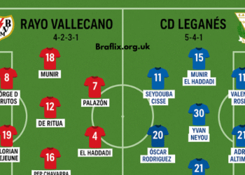 Rayo Vallecano vs CD Leganés Lineups