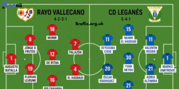 Rayo Vallecano vs CD Leganés Lineups: Predicted XI, Tactical Preview, and Key Player Battles Rayo Vallecano vs CD Leganés Lineups