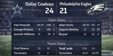 Dallas Cowboys vs Philadelphia Eagles Match Player Stats
