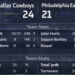 Dallas Cowboys vs Philadelphia Eagles Match Player Stats Dallas Cowboys vs Philadelphia Eagles Match Player Stats