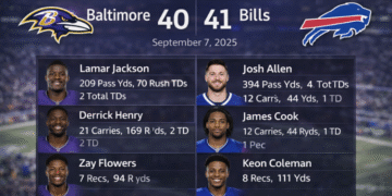 Baltimore Ravens vs Buffalo Bills Match Player Stats