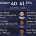 Baltimore Ravens vs Buffalo Bills Match Player Stats: Detailed Player Performances and Statistical Insights Baltimore Ravens vs Buffalo Bills Match Player Stats